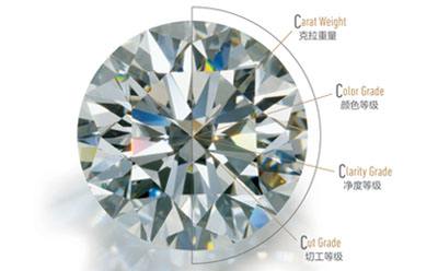 重量(carat)